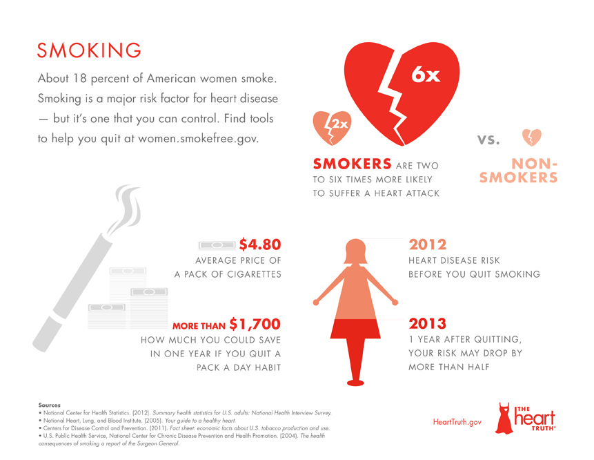 Imagen: The Heart Truth. Pelacarsen, fármaco contra males del corazón, decepciona…